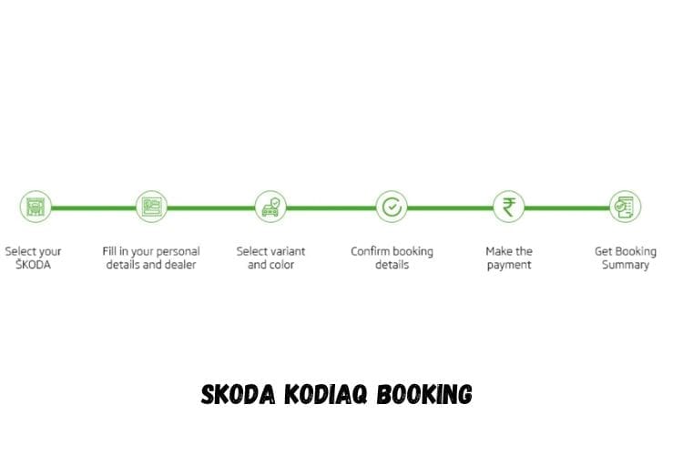 Skoda Kodiaq Booking